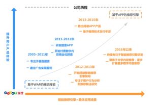 宜搜天下科創(chuàng)板IPO遭中止 曾比肩行業(yè)先鋒，如今只剩軀殼的數(shù)字內(nèi)容制作服務(wù)商