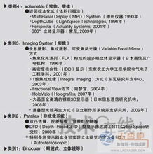 裸眼3D數(shù)字內(nèi)容制作 歷程、服務(wù)與未來展望