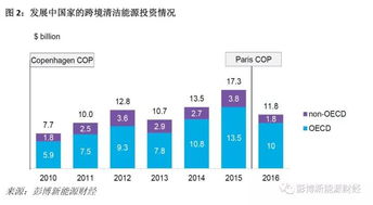 攜手共創(chuàng)綠色未來 推動(dòng)新興市場(chǎng)清潔能源發(fā)展，共解氣候變化難題